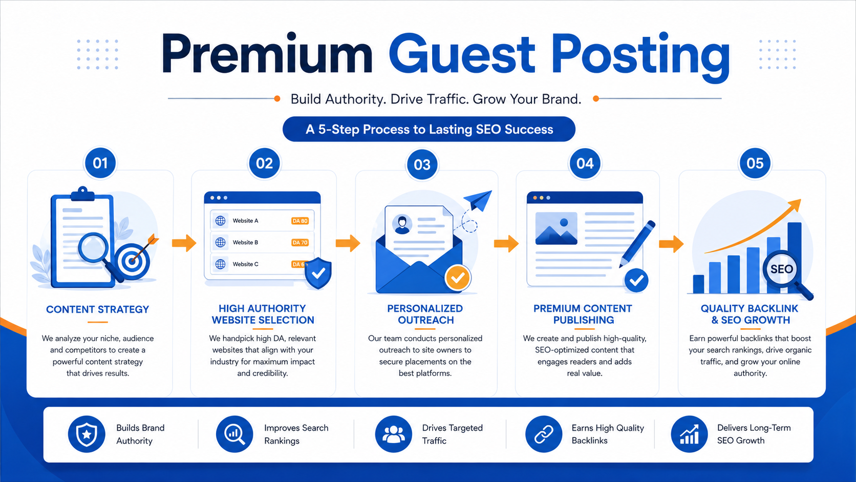 Why Premium Guest Posting Is the Smartest Way to Grow Your Website